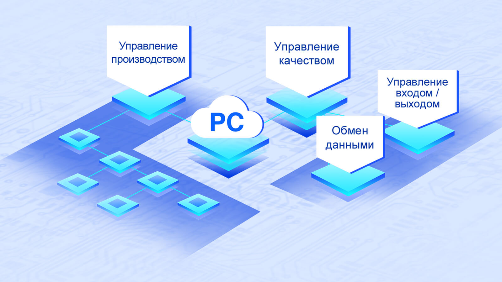 Совместимость с ERP для цифрового управления, простой обмен данными с конечными клиентами