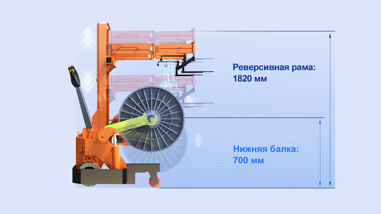 Моторизованная тележка для подъема навольной балки Высота подъема 700 мм (нижняя балка), 1820 мм (реверсивная рама)