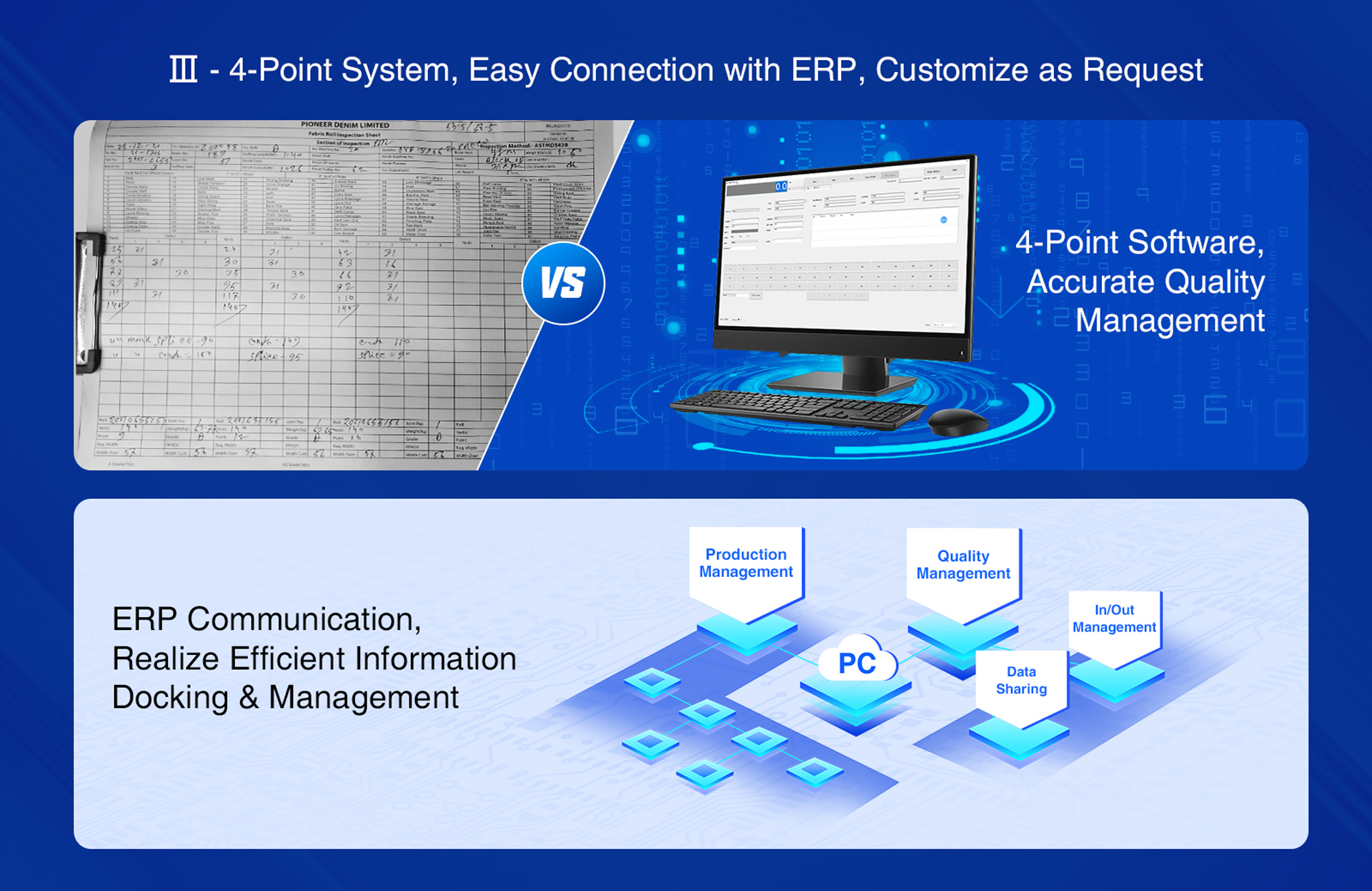 4-точечная система, простое подключение к ERP, настройка по запросу