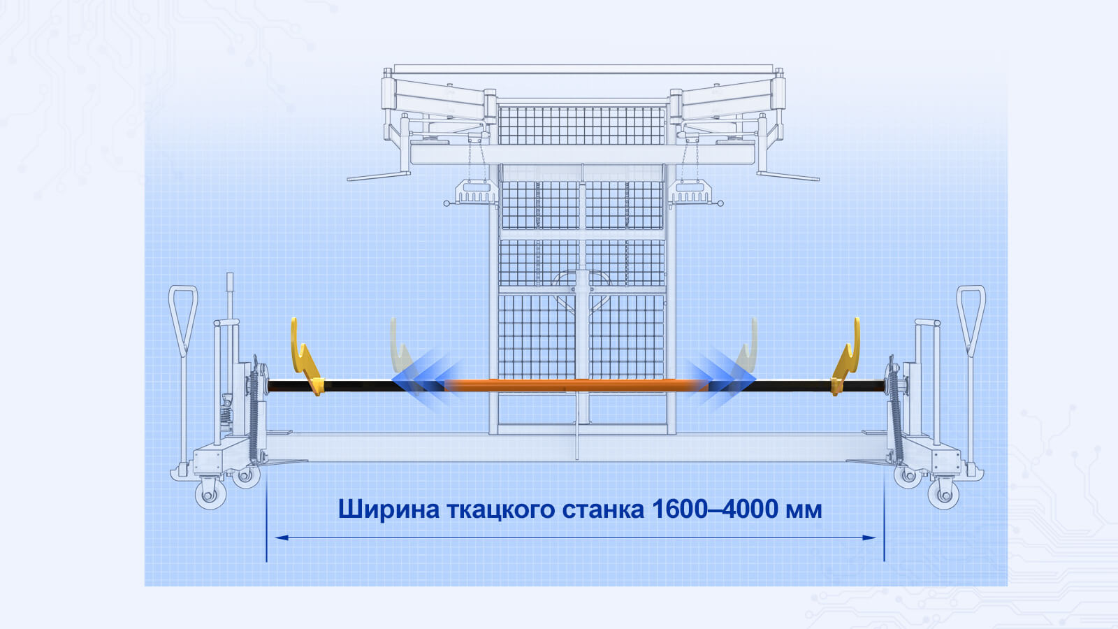 Подъемная тележка для навольной балки подходит для ткацкого станка шириной 1600–4000 мм.