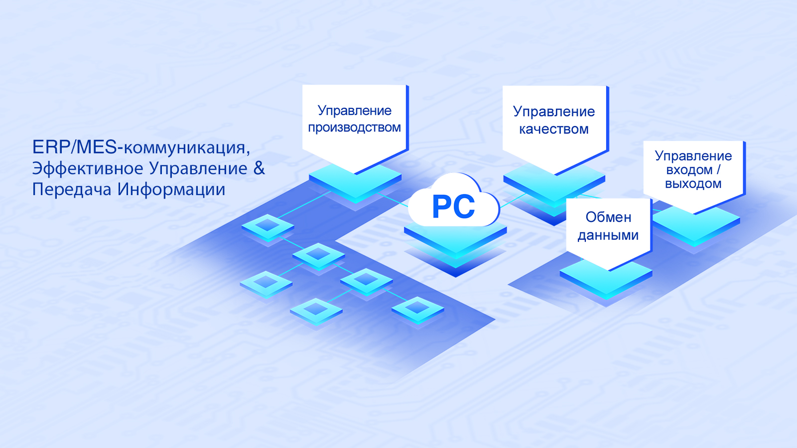 Управление ПЛК для сенсорного экрана, простота в эксплуатации