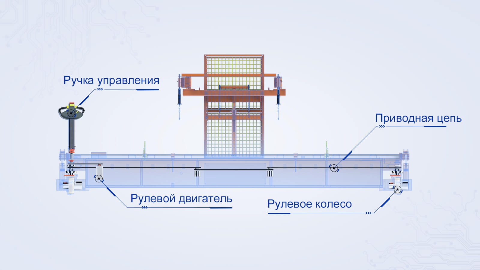 Электрическая система рулевого управления, только один оператор