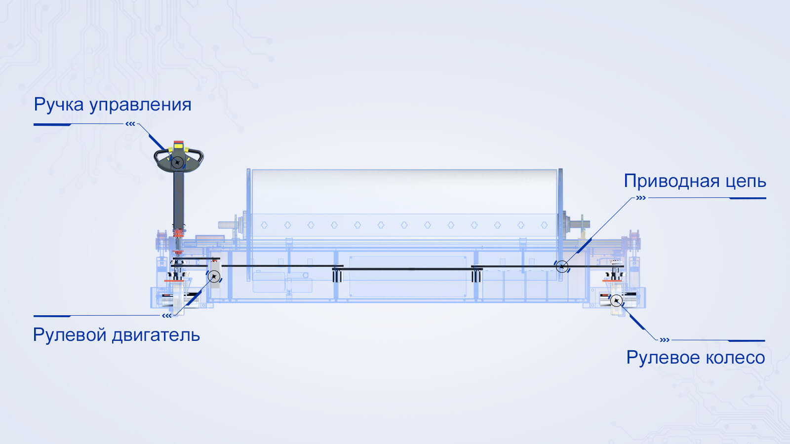 Электрическая система рулевого управления подъемной тележки Warp Beam, только один оператор