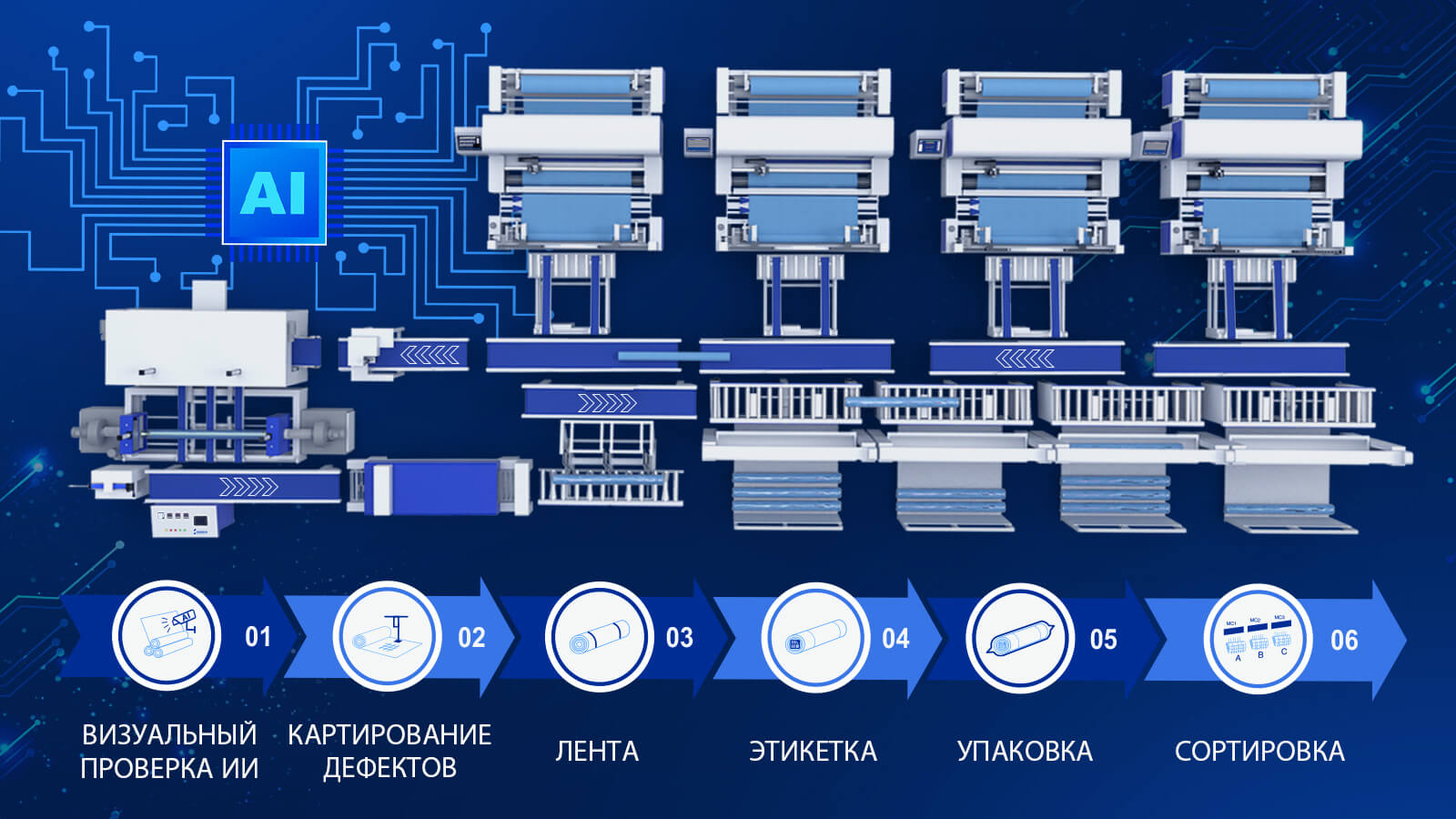 Система визуального контроля и упаковки с использованием искусственного интеллекта, полностью автоматизированный процесс