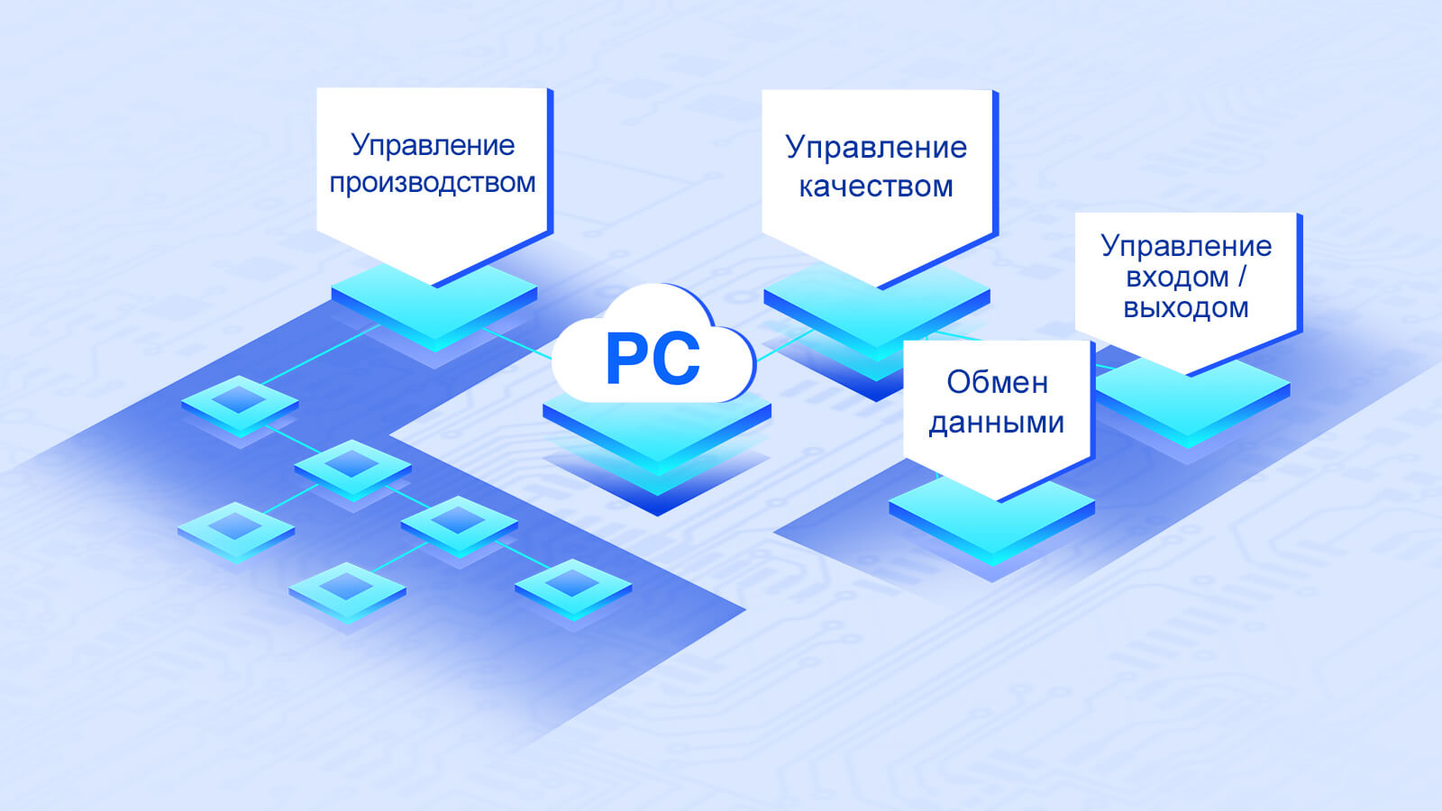 ERP-система, поддерживающая цифровое управление и удобный обмен данными с конечными клиентами